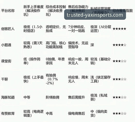 亚新体育平台信誉实用指南：2026年老用户的真实体验与避坑技巧